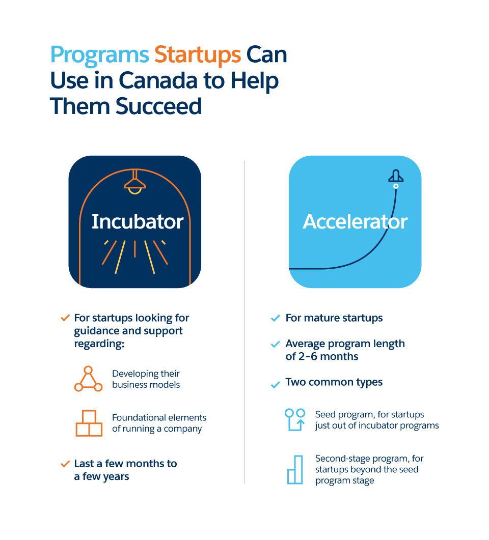 How to Find Startup Incubators and Accelerators in Canada Salesforce